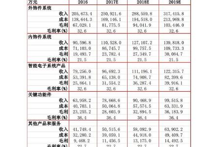 【方正汽车】调研系列十九：京威股份——践行创新，探索新能源汽车新路径