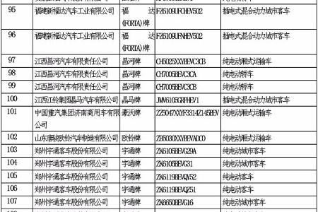 2017年第五批新能源汽车推荐车型目录发布 309款车型上榜