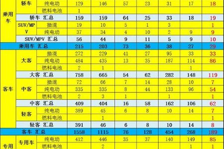 17年第5批新能源车推广目录分析