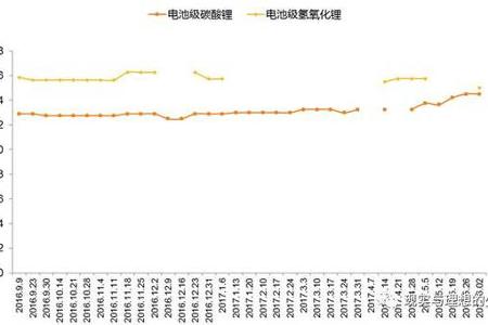 【天风电新|周报】：拐点将至，新能源汽车前5批目录数据全分析