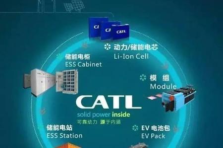 【宁德时代•聚焦】警惕！新能源汽车投资将现拐点 有企业和资本黯然退场