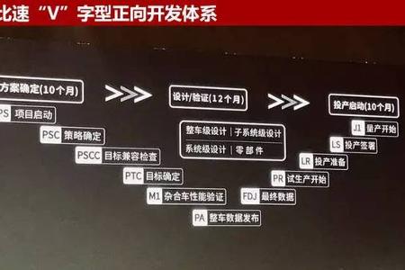 比速斥资10亿建开发体系 将推2款大SUV