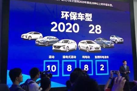 2020年达28款车型 现代新能源计划发布