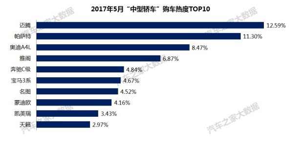 汽车之家