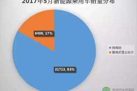 2017年5月新能源乘用车销量排行榜 插电混动跌出前五