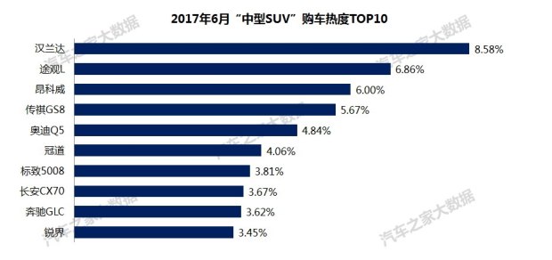 汽车之家