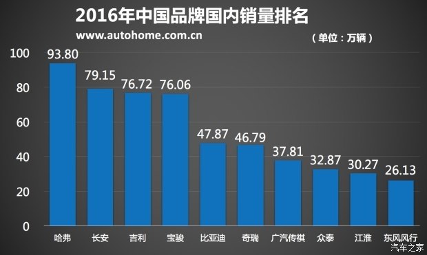 汽车之家