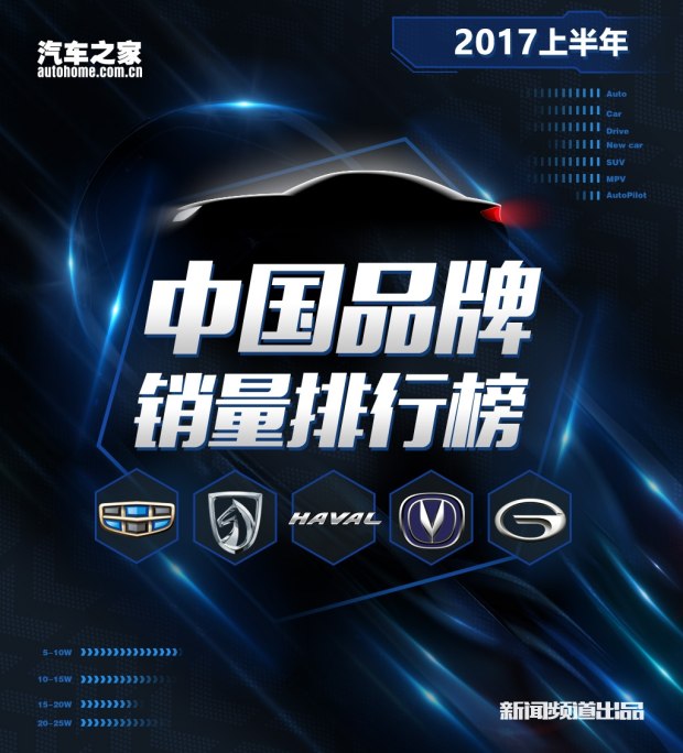 汽车之家