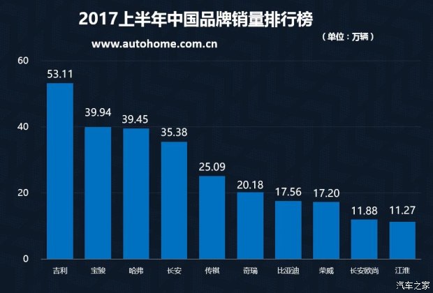 汽车之家