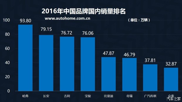 汽车之家