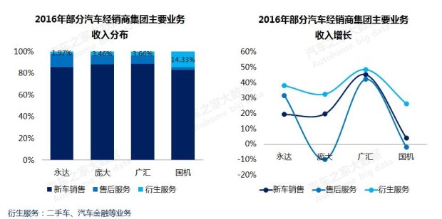 汽车之家
