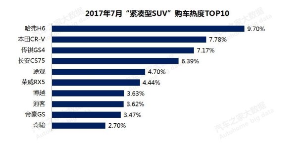 汽车之家