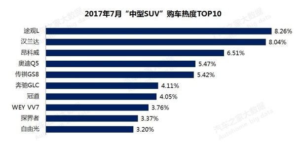 汽车之家
