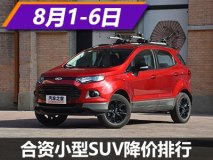 翼搏优惠3.32万元 合资小型SUV降价排行