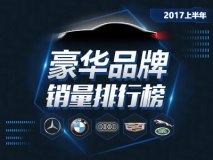 奔驰的回归 评2017上半年豪华品牌销量