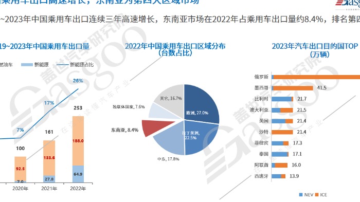 欧美竖起关税高墙，东南亚将成中国车企海外“救赎”？