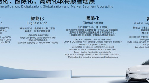 因为新能源，吉利2022年毛利率下滑、借款增加