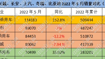 自主三强“满血”回归，“潜力股”收获红利