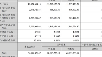 日赚一亿的企业也降薪？宁德时代心里苦