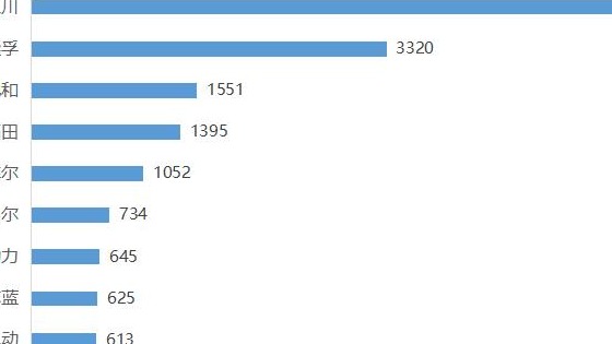 新能源物流车电机市场分析：苏州汇川八连冠！玉柴芯蓝异军突起
