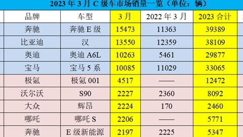 C级车一季度同比转正，奔驰E级拿下双料销冠