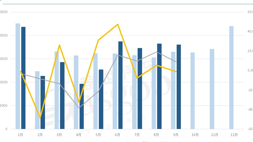 “金九”爽约，“银十”危？