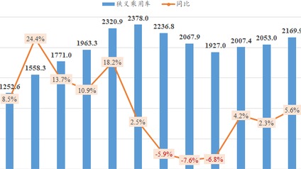 2023多项销售数据创纪录，但汽车人都在叫苦