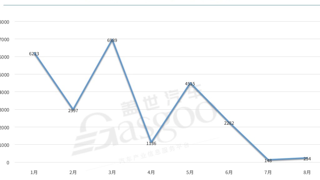微型电动车市场，可能要“变天”
