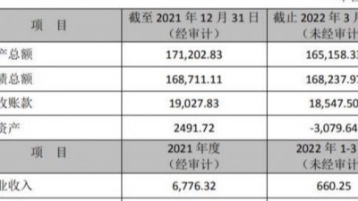 云度汽车资金链断裂已于今年2月停产？官方暂未回应