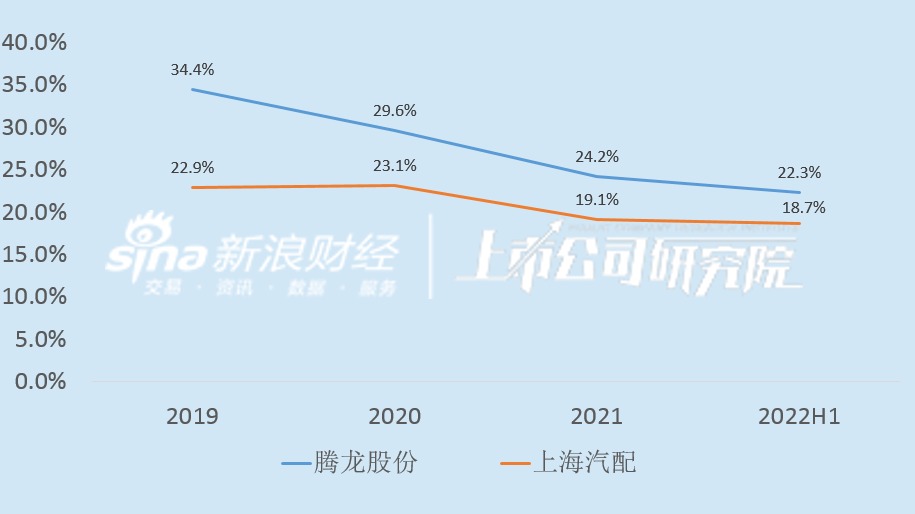 上海汽配背负问题"前科" 再闯IPO
