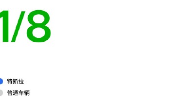 特斯拉公布报告：起火风险仅为燃油车的八分之一