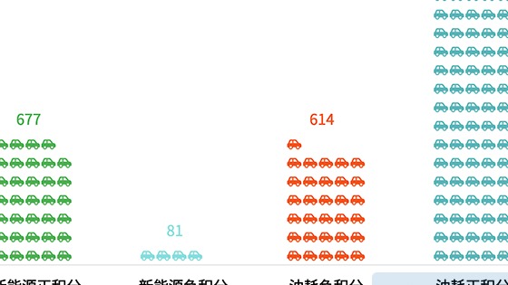 新能源汽车双积分的买方市场！