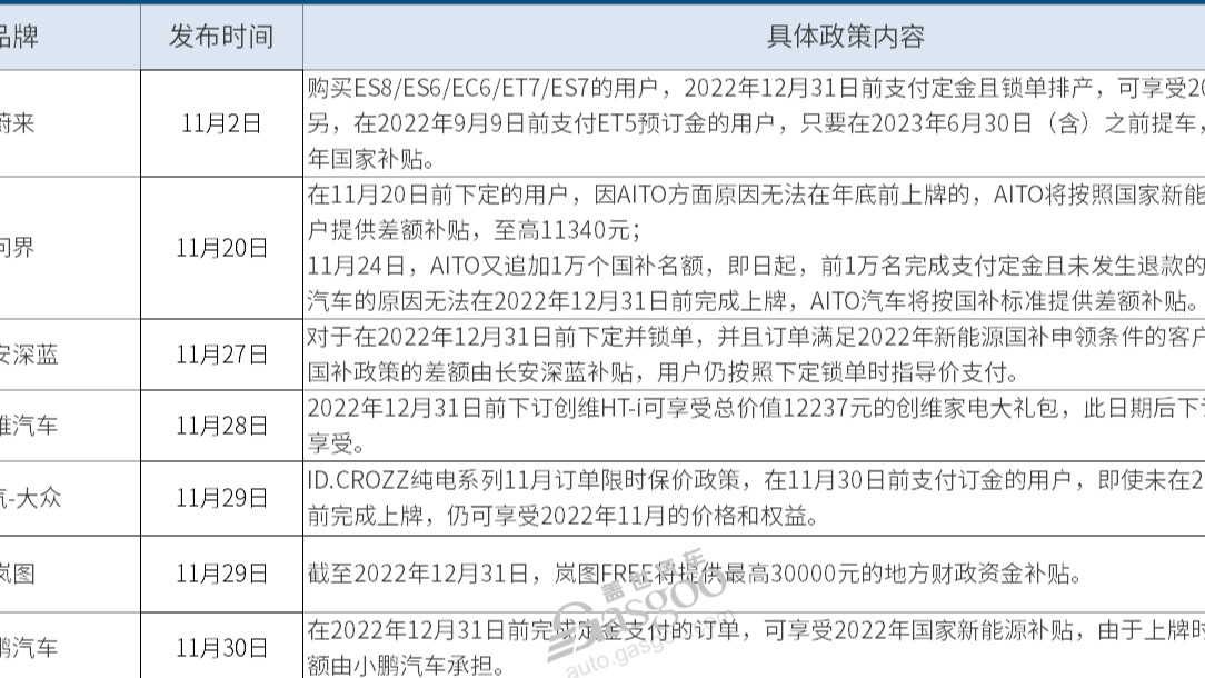 告别“国补”，新能源车企再薅最后一波羊毛