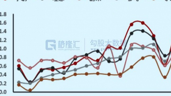 召回频发，新能源汽车将驶向何方？