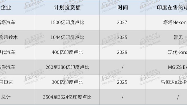 中国车市面临地缘风险新挑战，印度车市会得利吗？