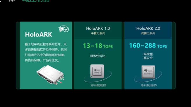 禾多科技行泊一体域控产品获奇瑞等定点，明年正式量产