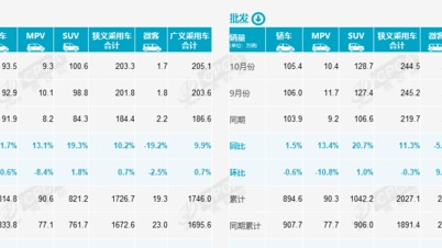 别做轿车，别做轿车！