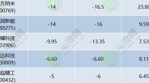 产能过剩VS逆势入局，磷酸铁锂这块蛋糕还香不香？