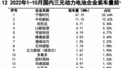 蜂巢能源IPO已获受理 拟募资金150亿元
