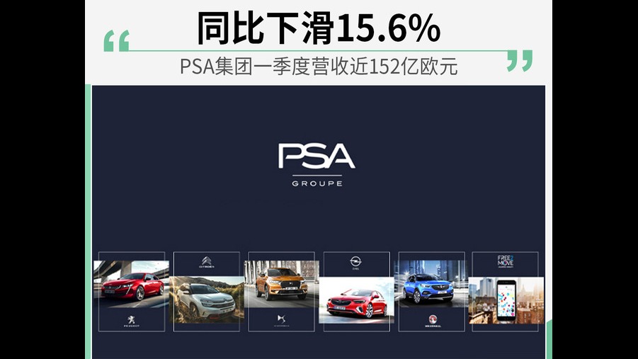 PSA集团汽车一季度营收151.79亿 同比下降15.6%