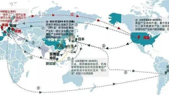 产业重构：行尸走肉VS孤魂野鬼？