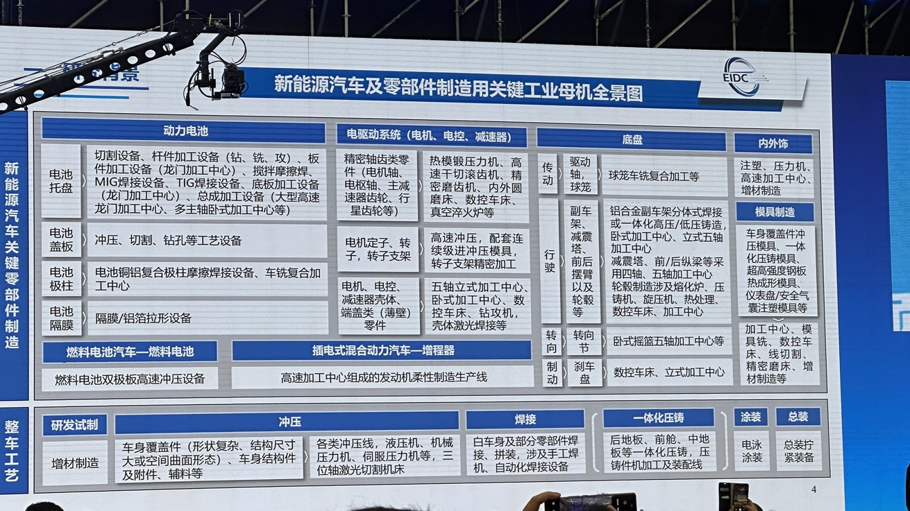 中国汽车强国之路，离不开“母机”