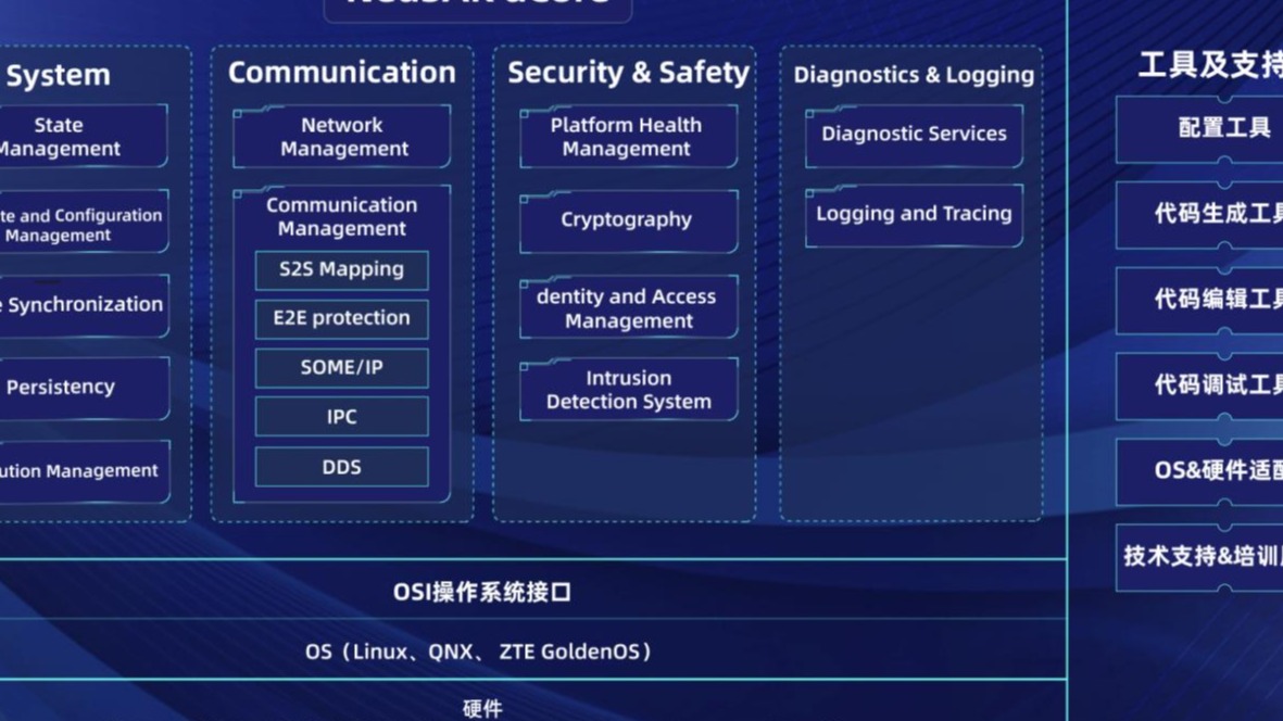 下一代域控重构汽车产业格局，“软件先行”模式欲率先破局？