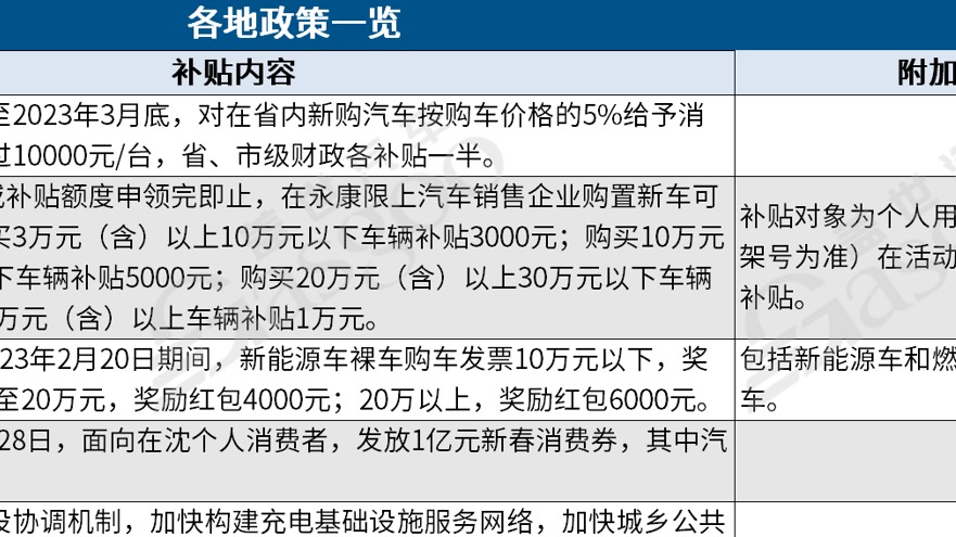 国补退，“地补”上，各地抢占新能源汽车这块肥肉