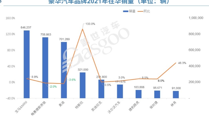 保时捷“减配门”持续发酵，人民网发文“声讨”