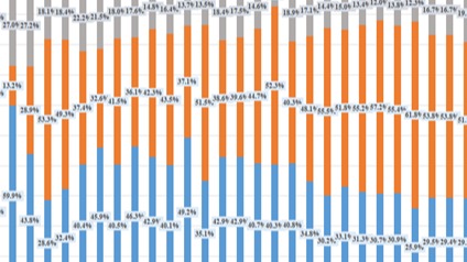 上半年全球新能源：最激烈的厮杀才刚开始