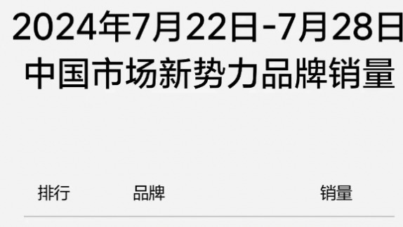 反内卷升级，周榜被炮轰