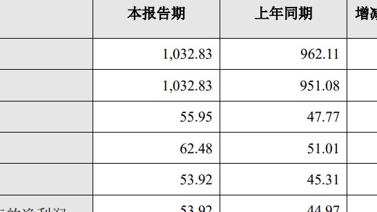 挺过2022！长城再次“起跑”：调整旗下品牌组织架构