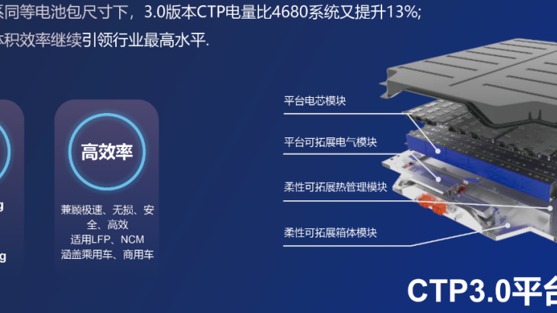 “宁王”份额下降，二线动力电池企业起势