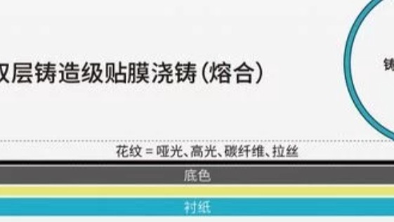 看我72变，爱车颜色我做主——汽车改色膜怎么选